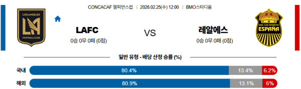 LAFC 대 레알에스파냐 CONCACAF챔피언스컵 02월25일 맞대결 생중계, 스포츠중계, 스포츠분석