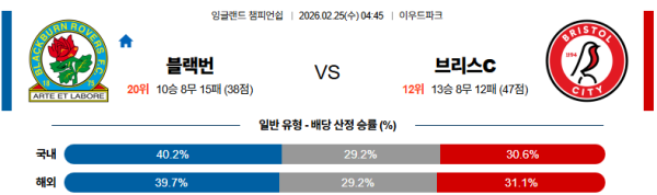 블랙번 대 브리스톨 잉글랜드챔피언쉽 02월25일 맞대결 생중계, 스포츠중계, 스포츠분석