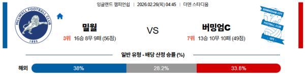 밀월 대 버밍엄시티 잉글랜드챔피언쉽 02월26일 맞대결 생중계, 스포츠중계, 스포츠분석