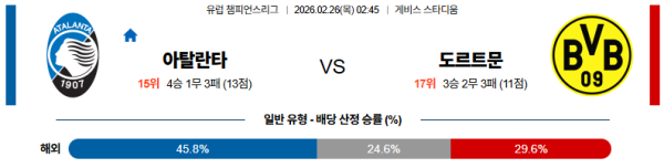 아탈란타 대 도르트문트 UEFA챔피언스리그 02월26일 맞대결 생중계, 스포츠중계, 스포츠분석