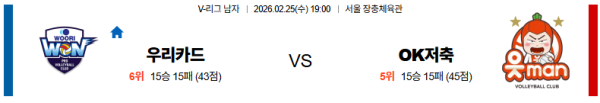 우리카드 대 OK저축은행 V리그 02월25일 맞대결 생중계, 스포츠중계, 스포츠분석