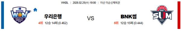 우리은행 대 BNK썸 WKBL 02월25일 맞대결 생중계, 스포츠중계, 스포츠분석