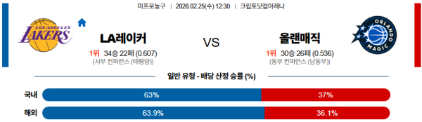 LA레이커스 대 올랜도 NBA 02월25일 맞대결 생중계, 스포츠중계, 스포츠분석