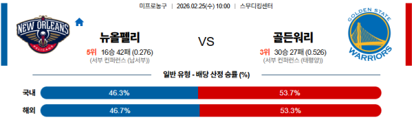 뉴올리언스 대 골든스테이트 NBA 02월25일 맞대결 생중계, 스포츠중계, 스포츠분석