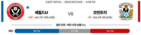 셰필드유나이티드 대 코번트리 잉글랜드챔피언쉽 02월26일 맞대결 생중계, 스포츠중계, 스포츠분석
