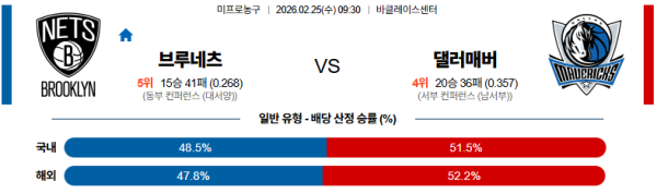 브루클린 대 댈러스 NBA 02월25일 맞대결 생중계, 스포츠중계, 스포츠분석
