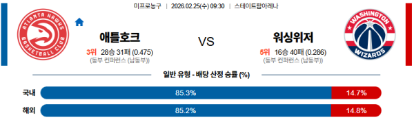 애틀랜타 대 워싱턴 NBA 02월25일 맞대결 생중계, 스포츠중계, 스포츠분석