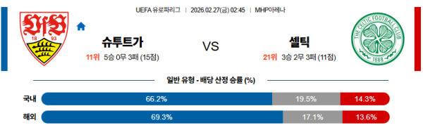 슈투트가르트 대 셀틱 UEFA유로파리그 02월27일 맞대결 생중계, 스포츠중계, 스포츠분석