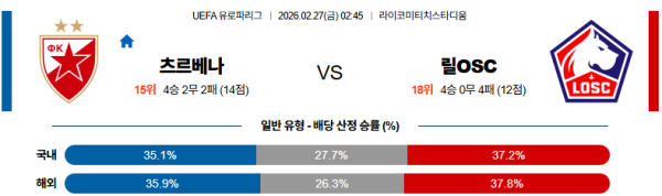 츠르베나즈베즈다 대 릴 UEFA유로파리그 02월27일 맞대결 생중계, 스포츠중계, 스포츠분석
