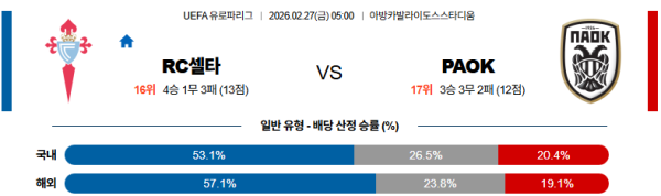 셀타비고 대 PAOK UEFA유로파리그 02월27일 맞대결 생중계, 스포츠중계, 스포츠분석