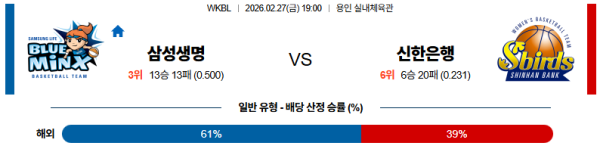 삼성생명 대 신한은행 WKBL 02월27일 맞대결 생중계, 스포츠중계, 스포츠분석