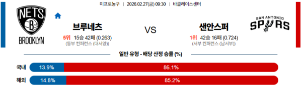 브루클린 대 샌안토니오 NBA 02월27일 맞대결 생중계, 스포츠중계, 스포츠분석