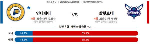 인디애나 대 샬럿 NBA 02월27일 맞대결 생중계, 스포츠중계, 스포츠분석