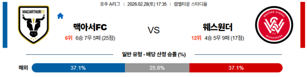 맥아서 대 웨스턴시드니 호주A리그 02월28일 맞대결 생중계, 스포츠중계, 스포츠분석
