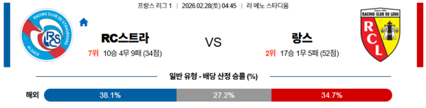 랑스 대 스트라스부르 리그앙 02월28일 맞대결 생중계, 스포츠중계, 스포츠분석