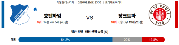 호펜하임 대 장크트파울리 분데스리가 02월28일 맞대결 생중계, 스포츠중계, 스포츠분석