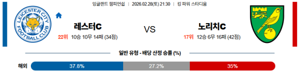 레스터시티 대 노리치시티 잉글랜드챔피언쉽 02월28일 맞대결 생중계, 스포츠중계, 스포츠분석