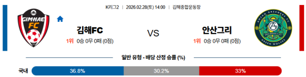 김해 대 안산 K리그2 02월28일 맞대결 생중계, 스포츠중계, 스포츠분석