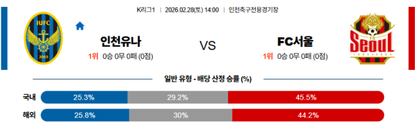 인천 대 서울 K리그1 02월28일 맞대결 생중계, 스포츠중계, 스포츠분석