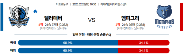 댈러스 대 멤피스 NBA 02월28일 맞대결 생중계, 스포츠중계, 스포츠분석