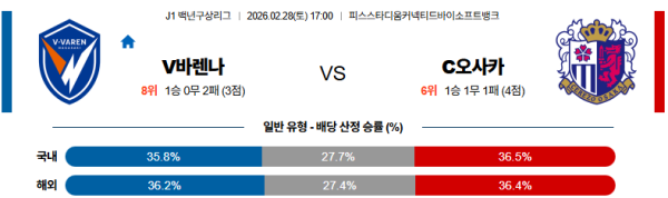 나가사키 대 세레소오사카 J리그백년구상리그 02월28일 맞대결 생중계, 스포츠중계, 스포츠분석