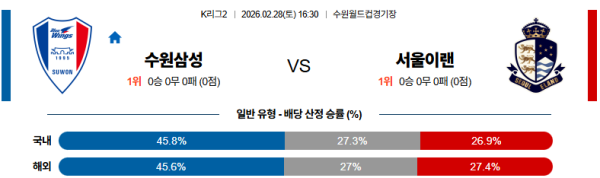 수원삼성 대 서울이랜드 K리그2 02월28일 맞대결 생중계, 스포츠중계, 스포츠분석
