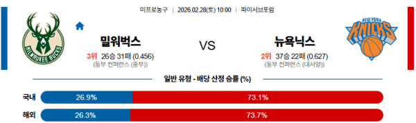밀워키 대 뉴욕 NBA 02월28일 맞대결 생중계, 스포츠중계, 스포츠분석