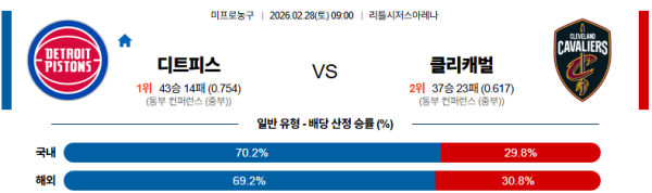 디트로이트 대 클리블랜드 NBA 02월28일 맞대결 생중계, 스포츠중계, 스포츠분석