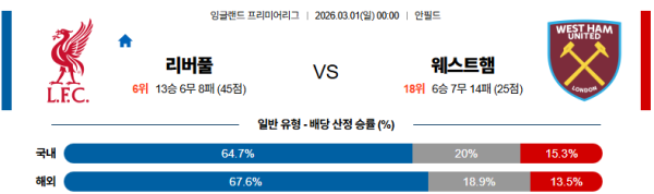 리버풀 대 웨스트햄 프리미어리그 03월01일 맞대결 생중계, 스포츠중계, 스포츠분석