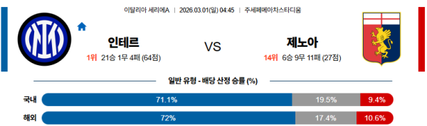 인터밀란 대 제노아 세리에A 03월01일 맞대결 생중계, 스포츠중계, 스포츠분석