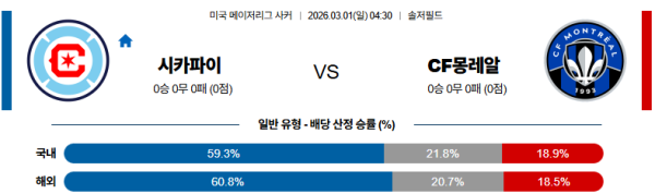 시카고 대 몬트리올 메이저리그사커 03월01일 맞대결 생중계, 스포츠중계, 스포츠분석