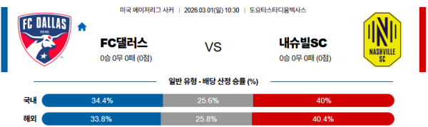 댈러스 대 내슈빌 메이저리그사커 03월01일 맞대결 생중계, 스포츠중계, 스포츠분석