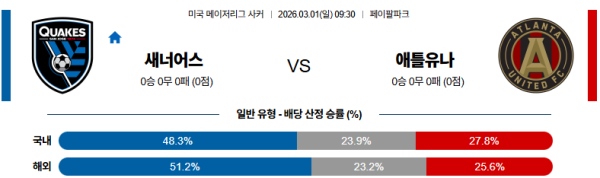 산호세 대 애틀랜타 메이저리그사커 03월01일 맞대결 생중계, 스포츠중계, 스포츠분석