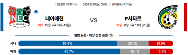 네이메헌 대 시타르트 에레디비지 03월01일 맞대결 생중계, 스포츠중계, 스포츠분석