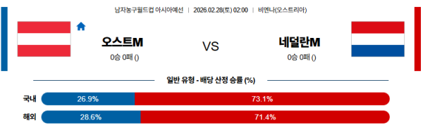 오스트리아 대 네덜란드 농구월드컵예선 02월28일 맞대결 생중계, 스포츠중계, 스포츠분석