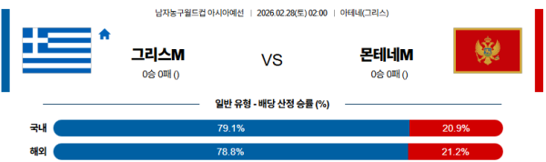 그리스 대 몬테네그로 농구월드컵예선 02월28일 맞대결 생중계, 스포츠중계, 스포츠분석