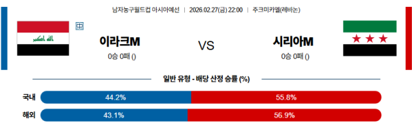 이라크 대 시리아 농구월드컵예선 02월27일 맞대결 생중계, 스포츠중계, 스포츠분석