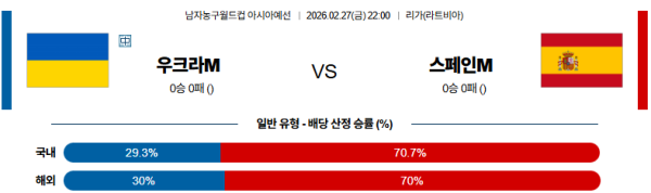 우크라이나 대 스페인 농구월드컵예선 02월27일 맞대결 생중계, 스포츠중계, 스포츠분석