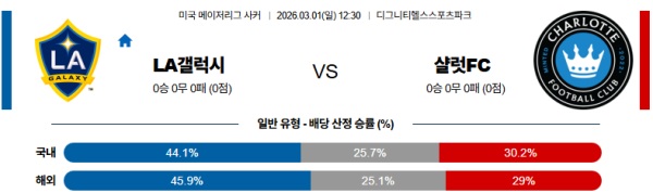 LA갤럭시 대 샬럿 메이저리그사커 03월01일 맞대결 생중계, 스포츠중계, 스포츠분석