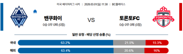 밴쿠버 대 토론토 메이저리그사커 03월01일 맞대결 생중계, 스포츠중계, 스포츠분석
