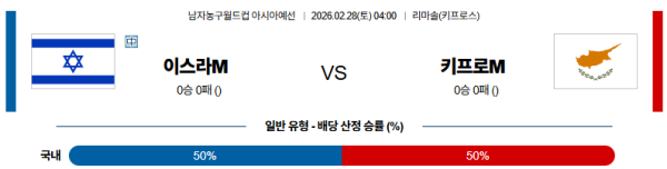 이스라엘 대 키프로스 농구월드컵예선 02월28일 맞대결 생중계, 스포츠중계, 스포츠분석