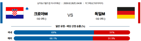 크로아티아 대 독일 농구월드컵예선 02월28일 맞대결 생중계, 스포츠중계, 스포츠분석