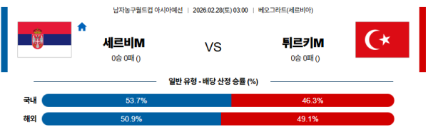 세르비아 대 튀르키예 농구월드컵예선 02월28일 맞대결 생중계, 스포츠중계, 스포츠분석