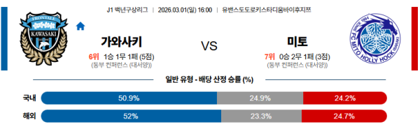 가와사키 대 미토 J리그백년구상리그 03월01일 맞대결 생중계, 스포츠중계, 스포츠분석