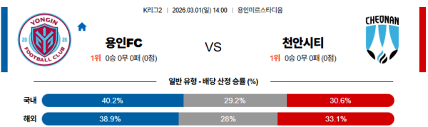 용인fc 대 천안 K리그2 03월01일 맞대결 생중계, 스포츠중계, 스포츠분석
