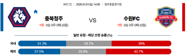 충북청주 대 수원FC K리그2 03월01일 맞대결 생중계, 스포츠중계, 스포츠분석