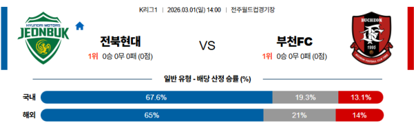 전북 대 부천 K리그1 03월01일 맞대결 생중계, 스포츠중계, 스포츠분석