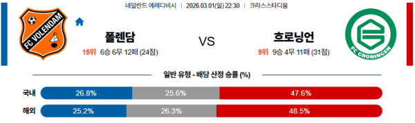 폴랜담 대 흐로닝언 에레디비지 03월01일 맞대결 생중계, 스포츠중계, 스포츠분석
