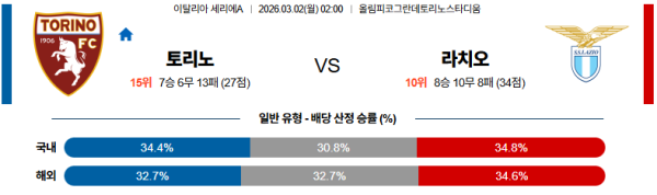 토리노 대 라치오 세리에A 03월02일 맞대결 생중계, 스포츠중계, 스포츠분석