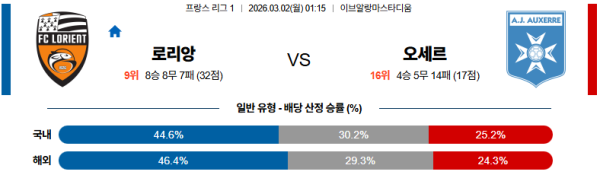 로리앙 대 오세르 리그앙 03월02일 맞대결 생중계, 스포츠중계, 스포츠분석